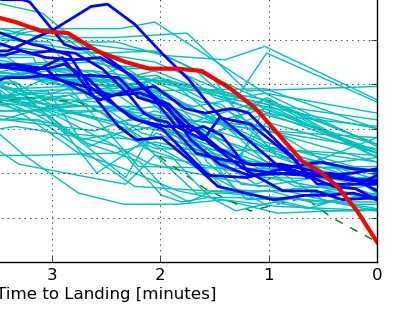 New Chart Helps Explain The Perilous Final Moments Of Asiana Flight 214