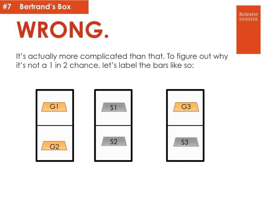 The 12 Most Controversial Facts In Mathematics Business Insider India