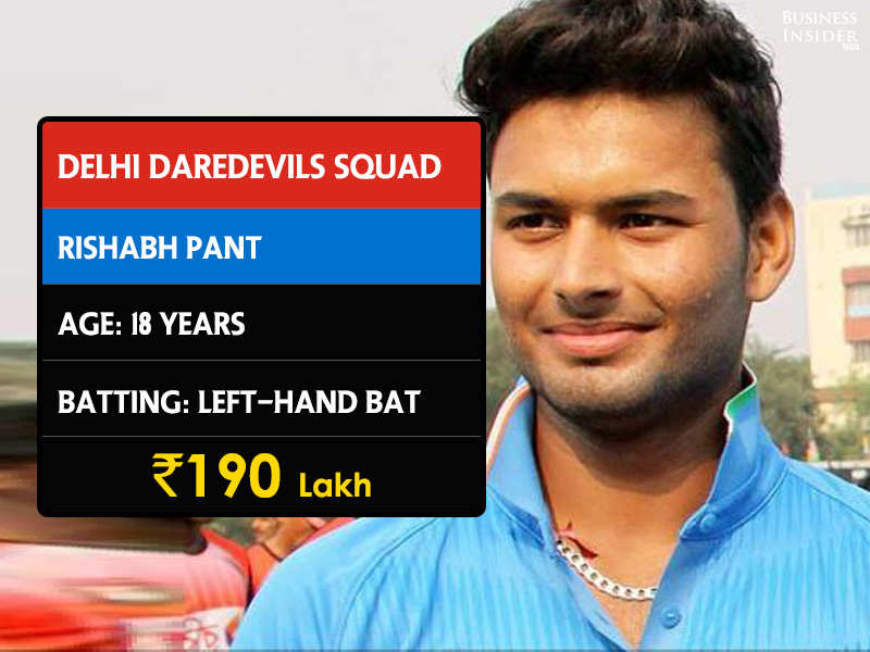 <b>Rishabh-Pant</b> - Rishabh-Pant