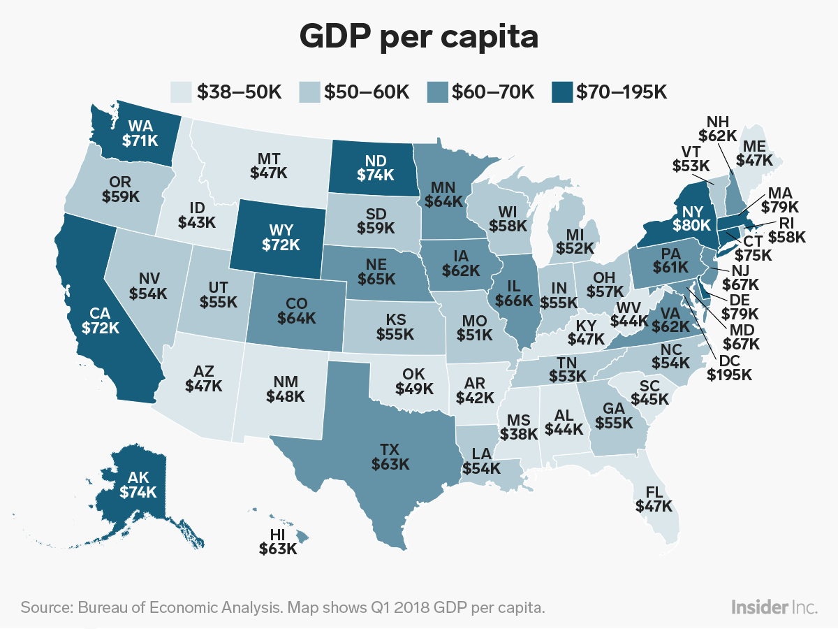 College gdp