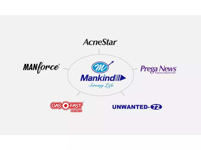 Mankind Pharma enters top 100 companies by market cap after a stellar listing