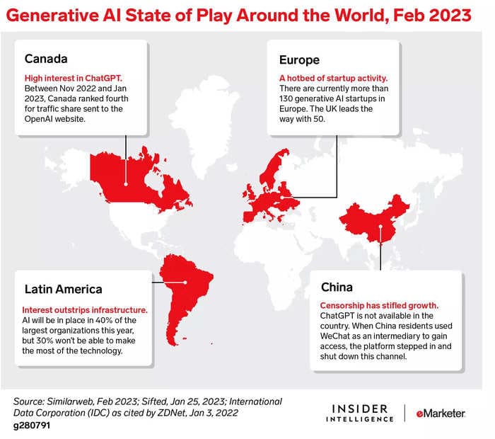 ChatGPT and Generative AI Around the World: Maturity, Opportunities, and Hurdles in Key Regions