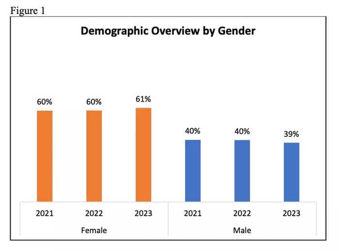 2023 Diversity and Compensation Report (UK)