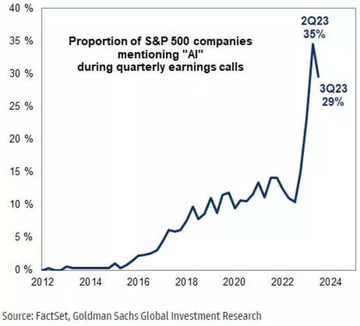 CHART OF THE DAY: AI hype in the stock market is starting to cool