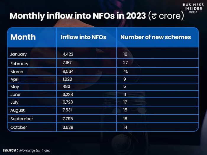 New Fund Offers explained – Should you bite the bullet or stick to the tried and tested?