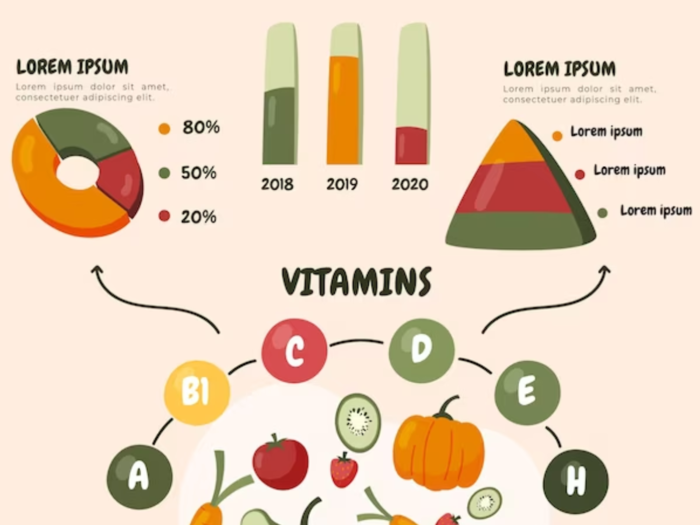 Listen to your body: symptoms of nutrient deficiencies and their solutions