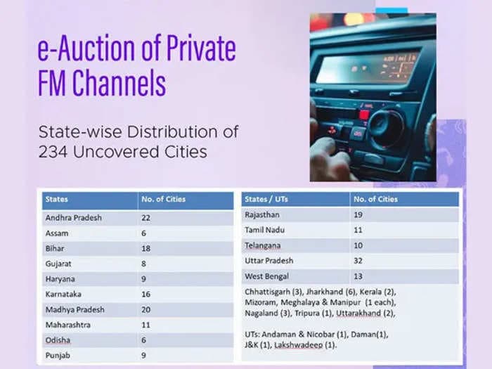 Cabinet approves Rs 784.87 cr e-auctions for 730 FM radio channels across 234 new cities