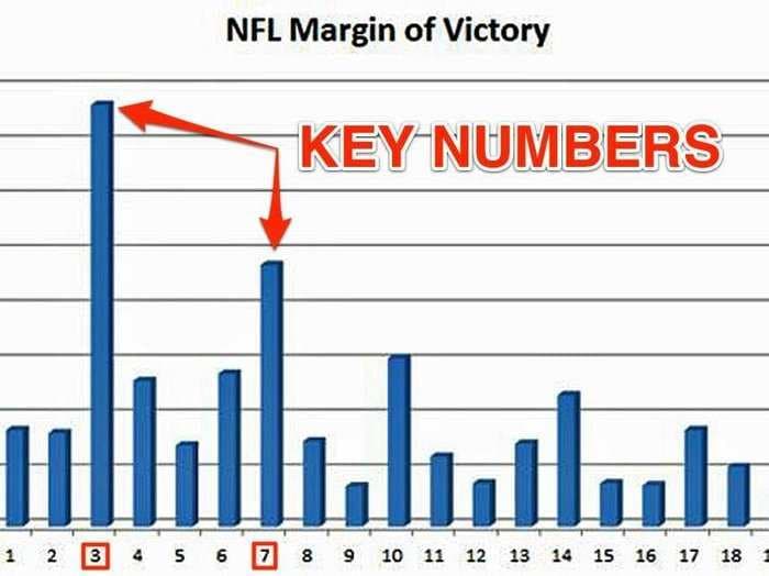 The Chart That Every NFL Gambler Needs To Memorize Before Football Season