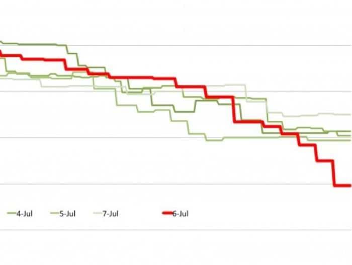 The Chart That Shows Why Asiana Flight 214 Crash Landed