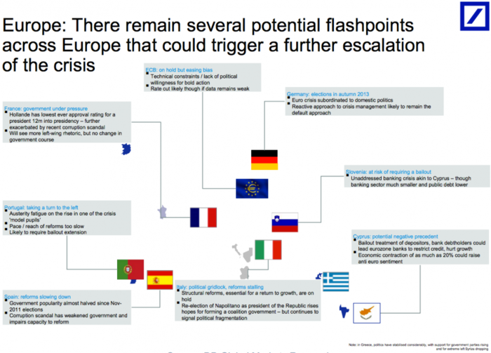 All Of The Things That Could Create A New Crisis In The Eurozone In One Big Slide