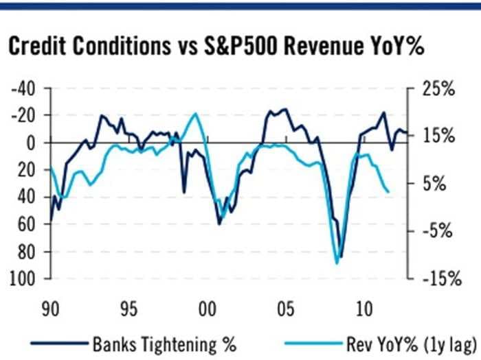 CITI: Here's Our Top Strategist's Favorite Chart