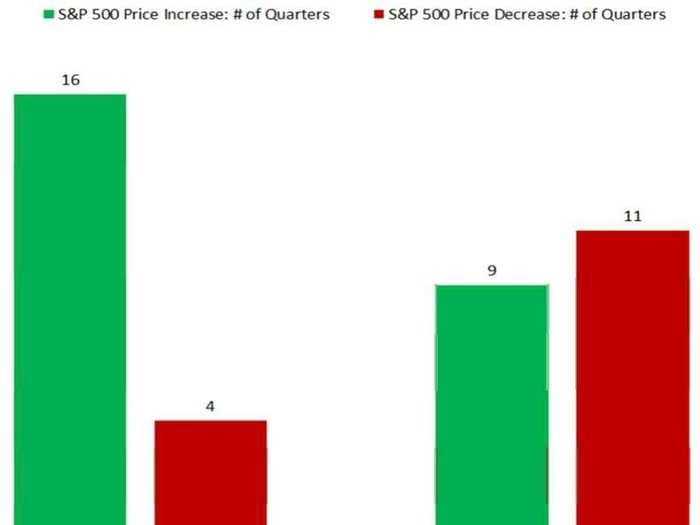 The Predictive Power Of Alcoa's Earnings Announcements