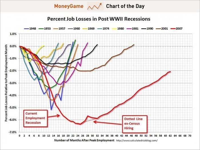 The Scariest Jobs Chart Ever