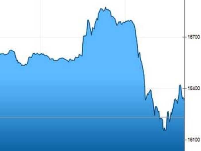 Italy's Stock Market Closes Up After Wild Swings