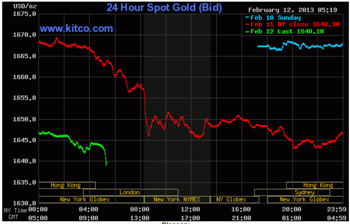 Gold Steady Drip Continues