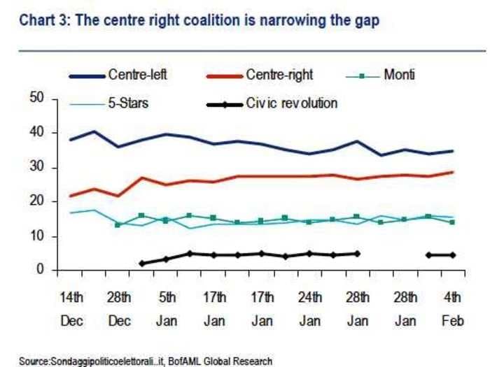 UPDATE: The Italian Chart That Has Europe On The Edge Of Its Seat