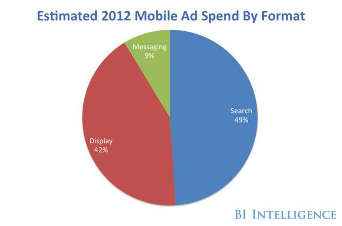 Here Are The Major Players In Mobile Advertising  