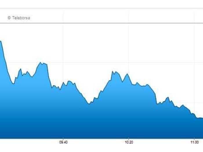 The Italian Market Is Getting Hammered And Yields Are Jumping In Spain