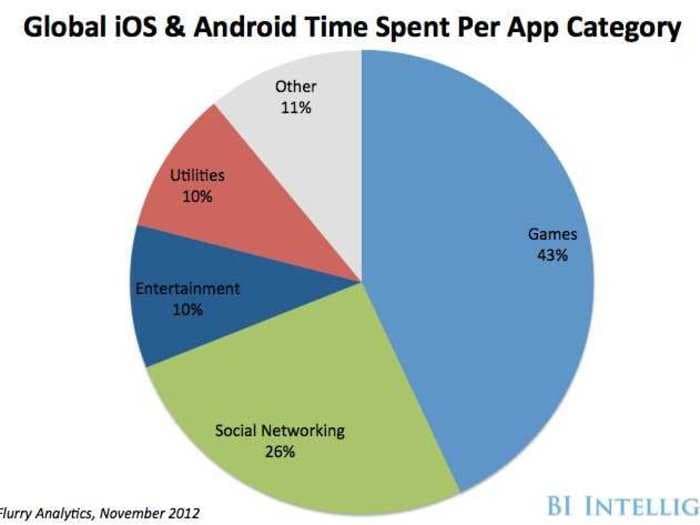 Google+ May Have A Better Revenue Model Than Facebook