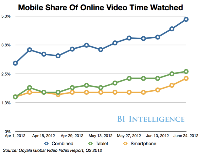 Business Insider Latest Story Image