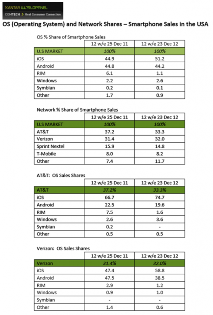 BII MOBILE INSIGHTS: What IT Decision Makers Really Think About Mobile Devices