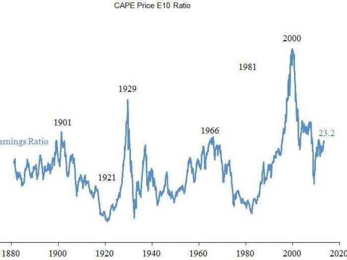 HUSSMAN: I Would Be Remiss Not To Tell You That The Stock Market Will Probably Crash