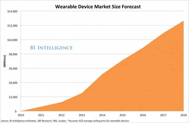 Business Insider Latest Story Image