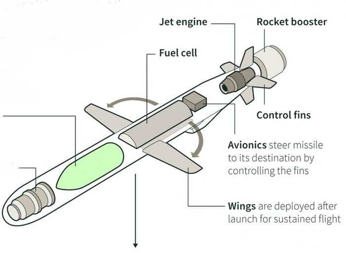 Here's A Guide To What A Cruise Missile Is, And How They Could Be Launched At Assad