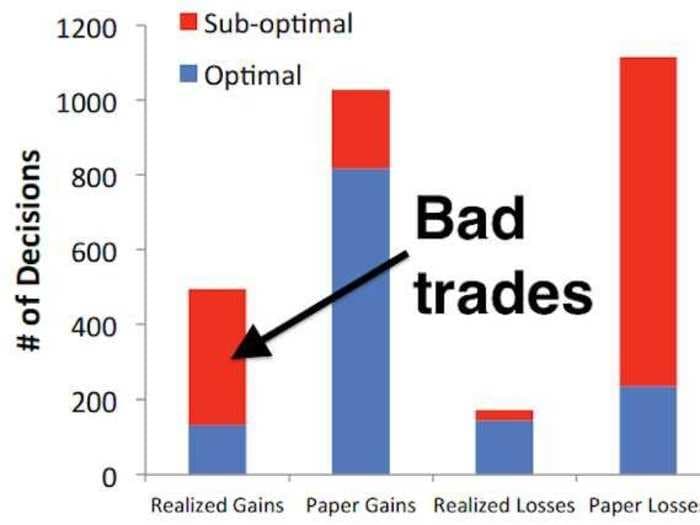 Economist Wins Genius Grant For Proving That Traders Are Idiots