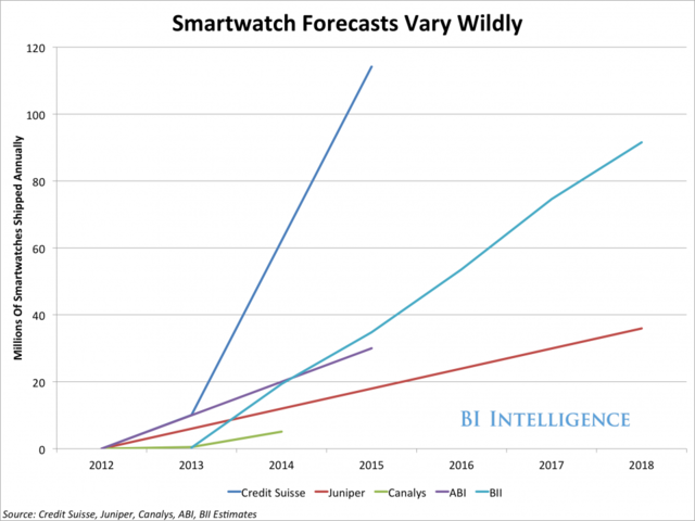 Business Insider Latest Story Image