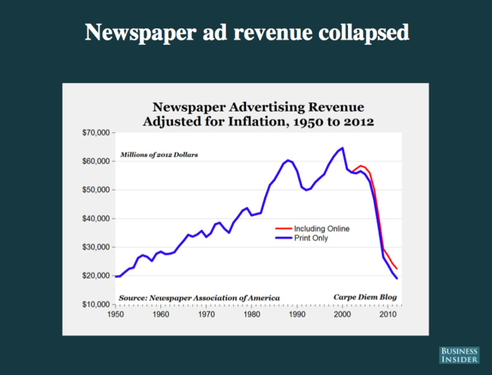 Sucks To Be A Newspaper