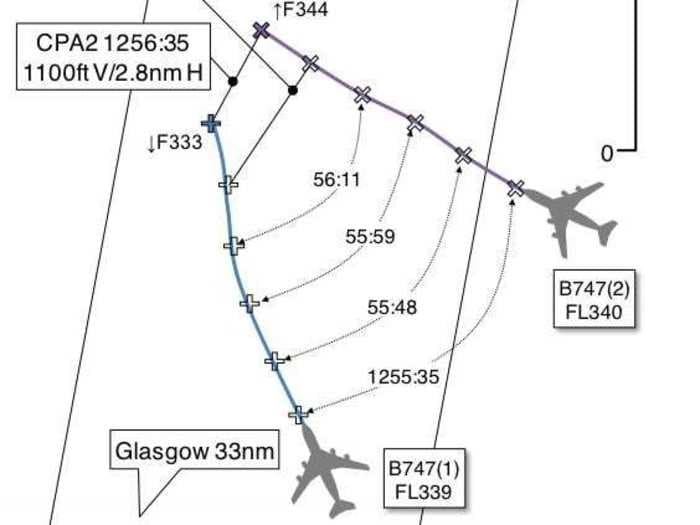 2 Jumbo Jets Came Way Too Close To Colliding After A Terrifying Mixup