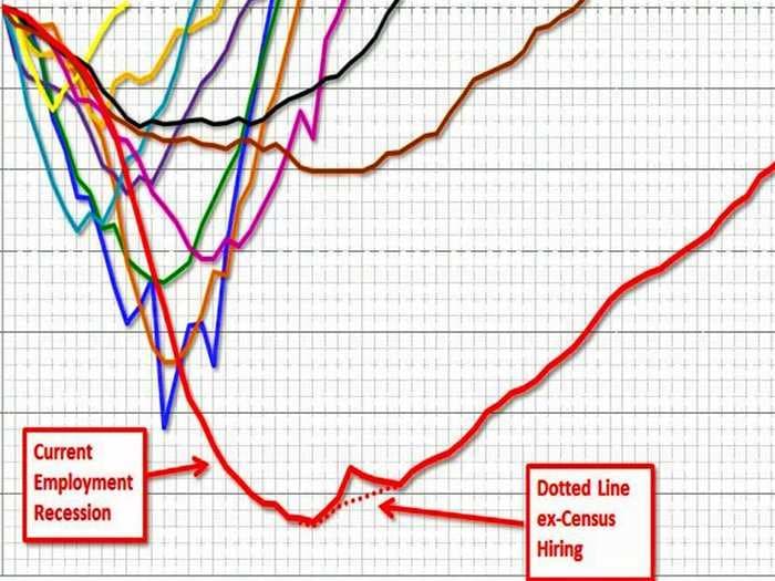 THE SCARIEST JOBS CHART EVER