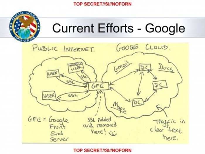 Leaked Slide Shows NSA Celebrated Victory Over Google's Security With A Smiley Face 