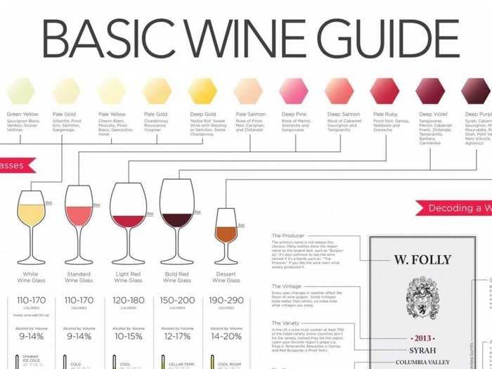 This Chart Tells You Everything You Need To Know About Pairing Wine With Food