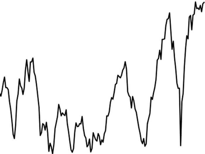 Here's What The Bears Get Dead Wrong About This Controversial Corporate Profits Chart