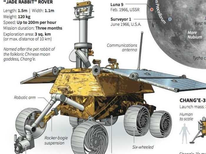 Here's The 'Jade Rabbit' Rover That China Just Landed On The Moon