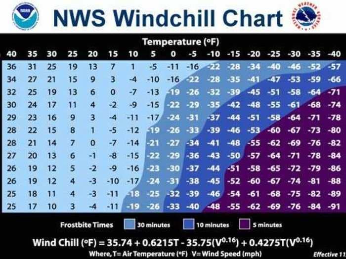 CHART: Here's How Long You Can Stay Outside In Extreme Cold Temperatures Before Getting Frostbite
