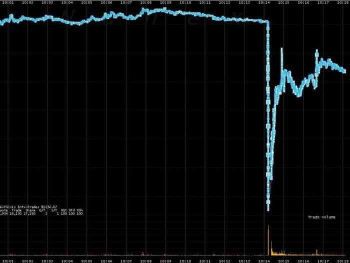 Gold Just Flash Crashed