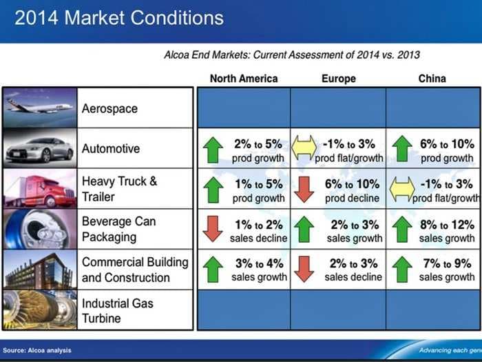 The State Of The Global Economy In Two Giant Slides