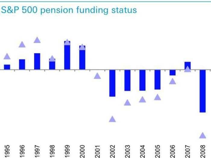 Here's The Big Tailwind To Corporate Profit Margins That Everyone Has Forgotten