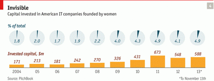 The Dark Side Of Tech Startups