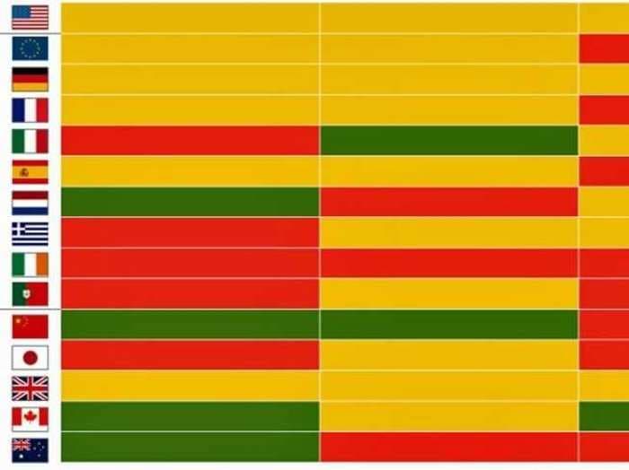 Vanguard Made This Cool Heat Map Of Debt Levels Around The World