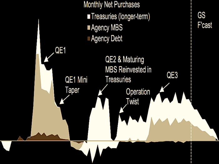 A Complete History Of Quantitative Easing In One Chart