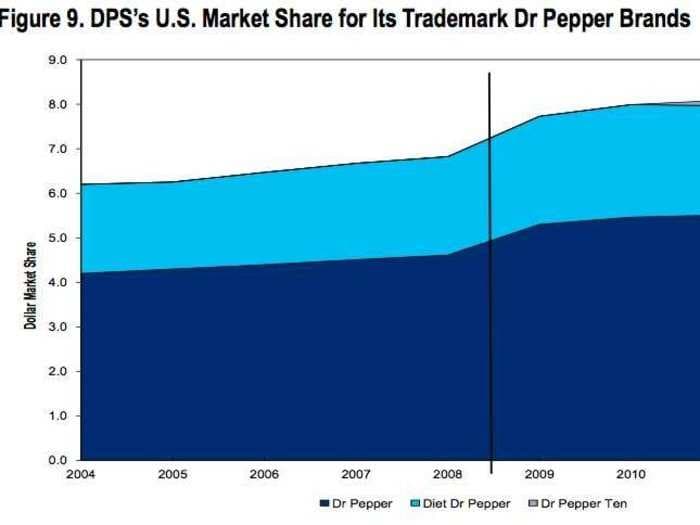 These Charts Show How Companies Can't Make Diet Soda Taste As Good As Regular 