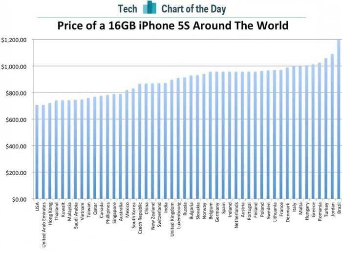 The True Cost Of An iPhone Around The World