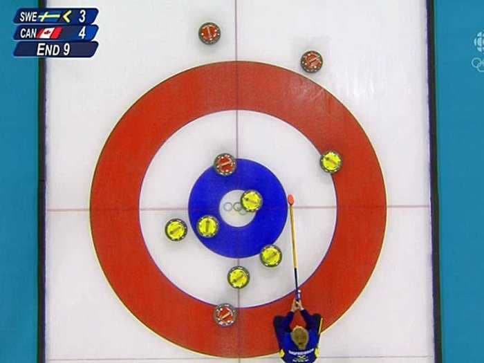 Disastrous Shot From A Swedish Curler Hands The Gold Medal To Canada