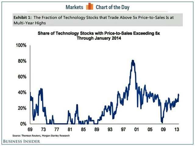 Business Insider Latest Story Image