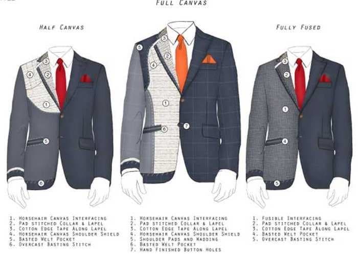 What You Need To Know About The Construction Of A Suit Jacket