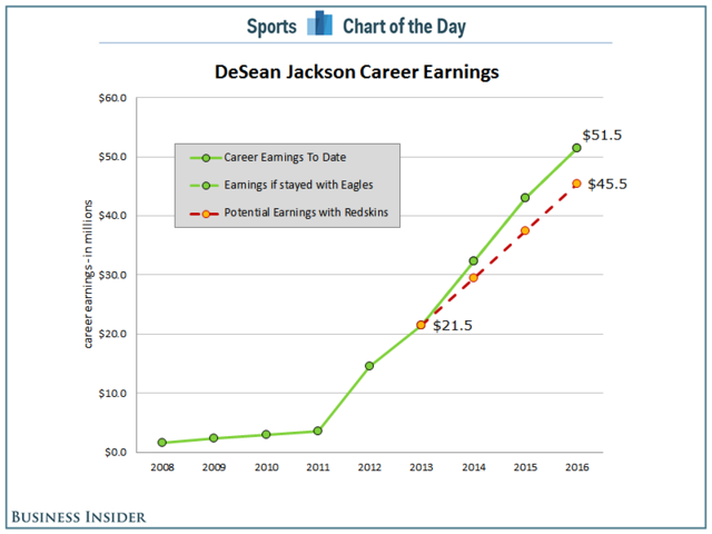 Business Insider Latest Story Image